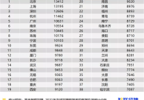 西安人的工资够花么？