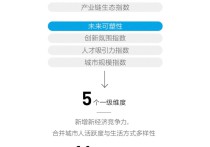 2024新一线城市魅力排行榜最新发布：无锡回归昆明再次跌出