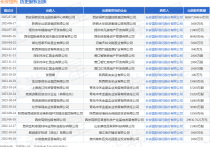 长安信托接受西安高新区创业园发展中心有限公司出质股权数额为40697904164万元