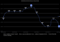 陕西西安老凤祥黄金价格表来了看看黄金价格是多少钱(2025年8月17日)