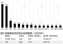 宁德首次入围全球百强创新集群创新强度全球第四