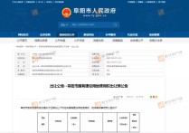 4月土拍即将到来预出让803亩阜阳土地市场春天已至