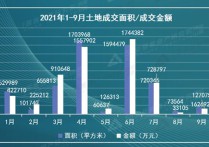 58同城、安居客发布《2021年Q3西安理想安居指数报告》：土地市场降温明显